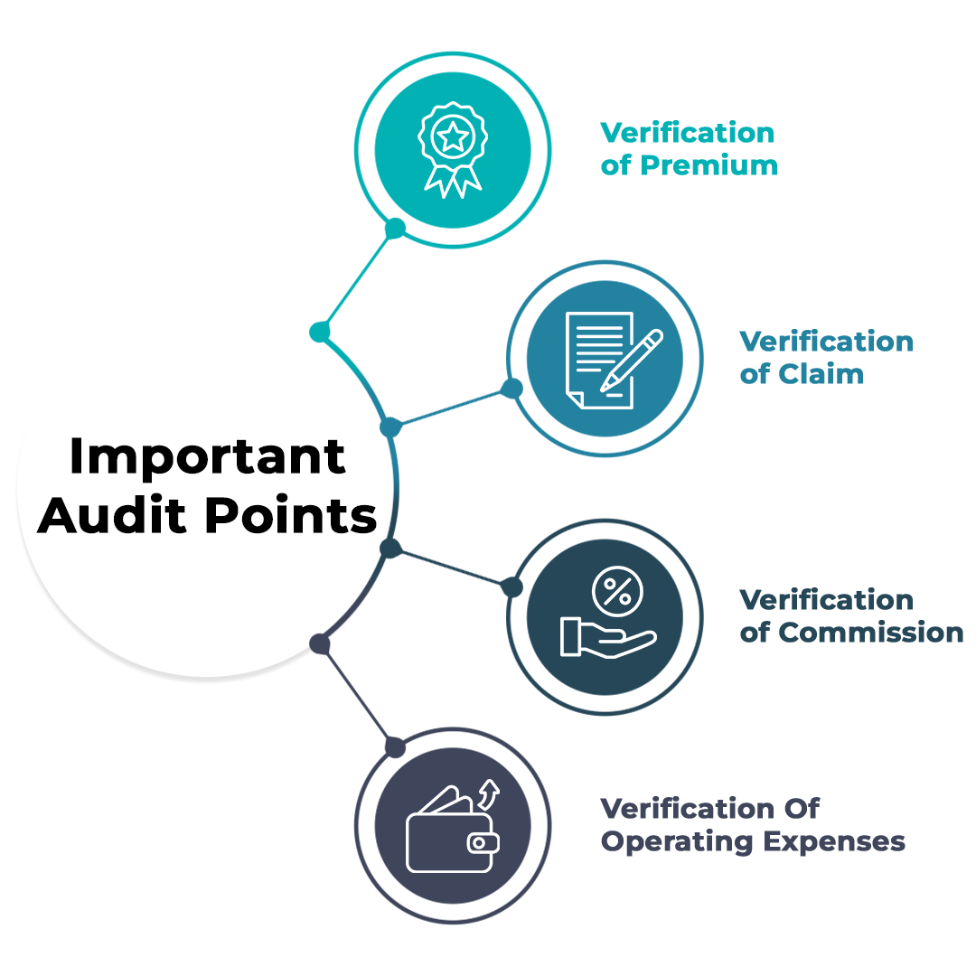 Important audit points the important points that must be checked in the profit and loss account of the insurance company:
